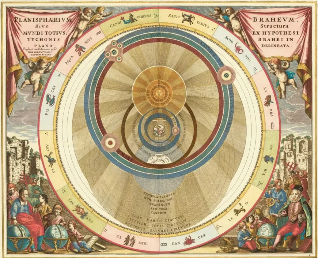 Historical cosmological chart of planetary cycles and directions Historical cosmological chart of planetary cycles and directions