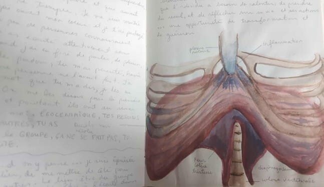 placerenpremier_04.jpeg Open journal displaying handwritten reflections on the left and a therapeutic watercolor anatomical drawing illustrating the diaphragm and rib cage on the right.