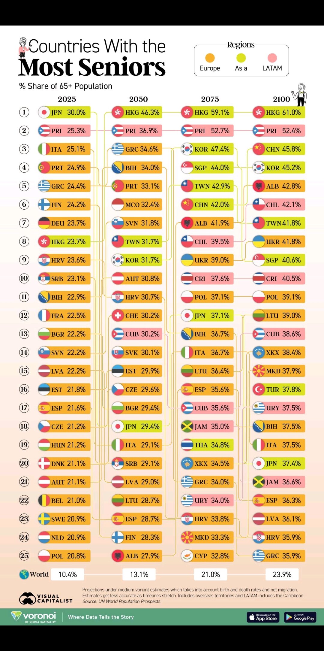 L&rsquo;invecchiamento della popolazione globale: una trasformazione epocale entro il 2100