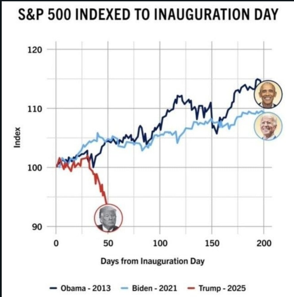 L'effetto Trump su Wall Street: una prospettiva economica post-Liberation Day