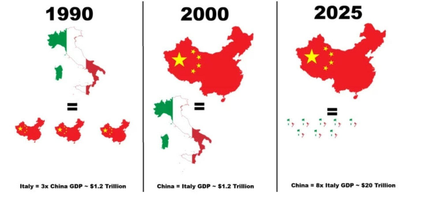 La straordinaria ascesa economica della Cina: un confronto con le principali economie mondiali