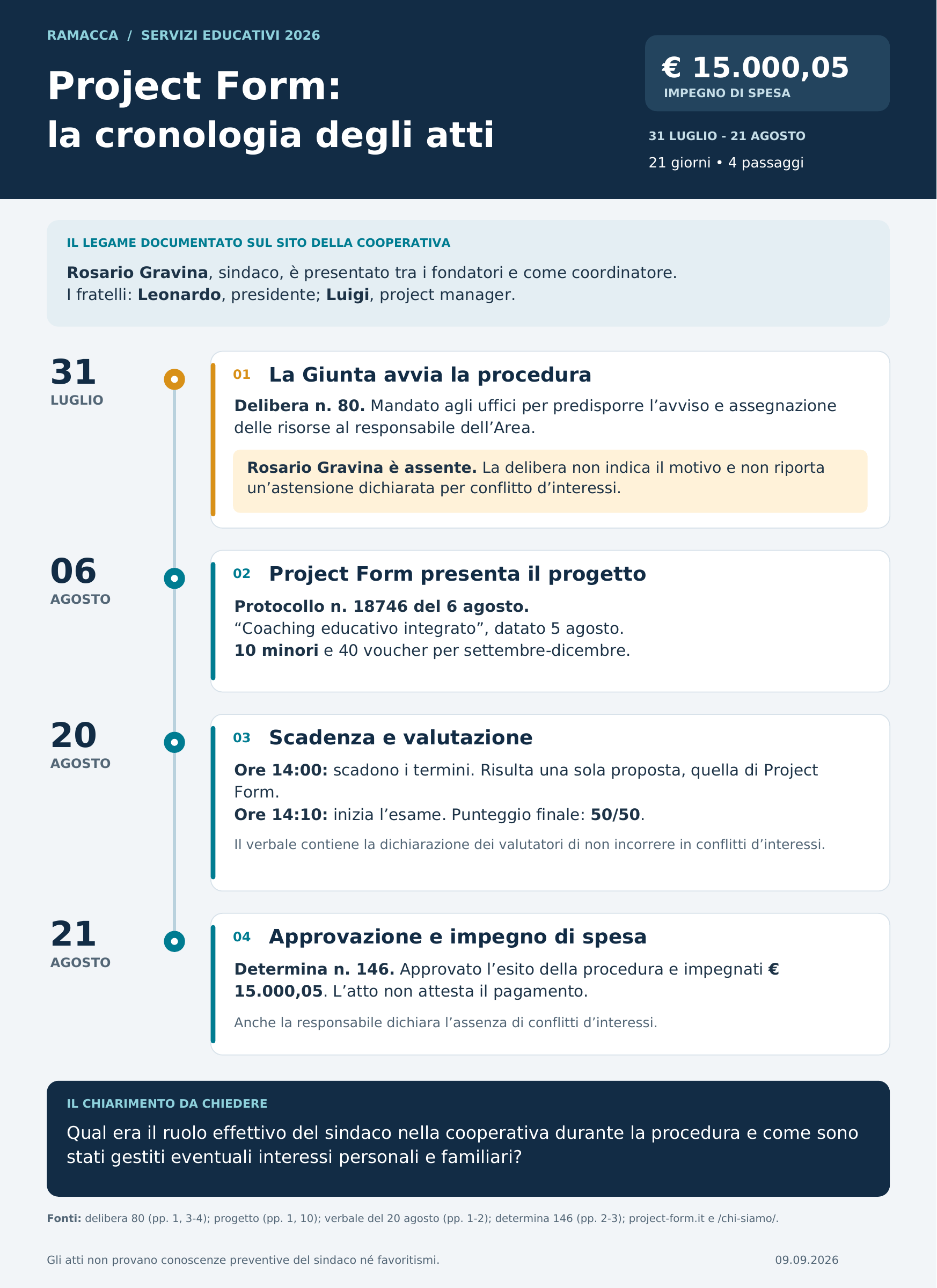 ramacca_cronologia_project_form.png