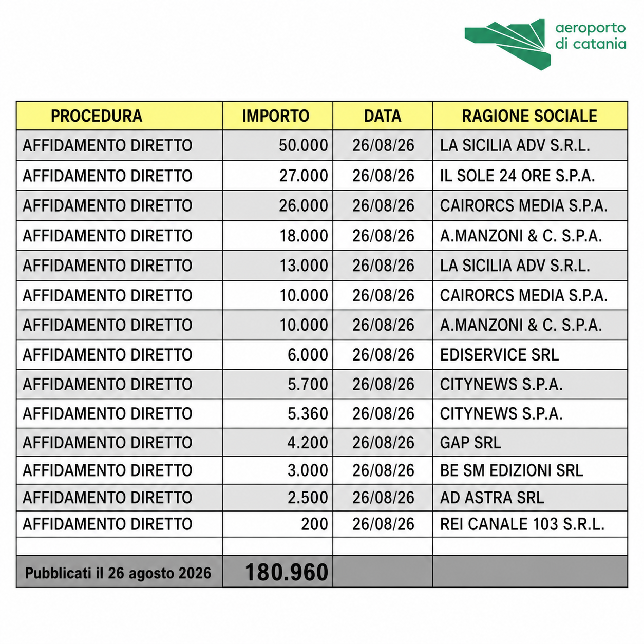 Sac: reputazione a pagamento?
