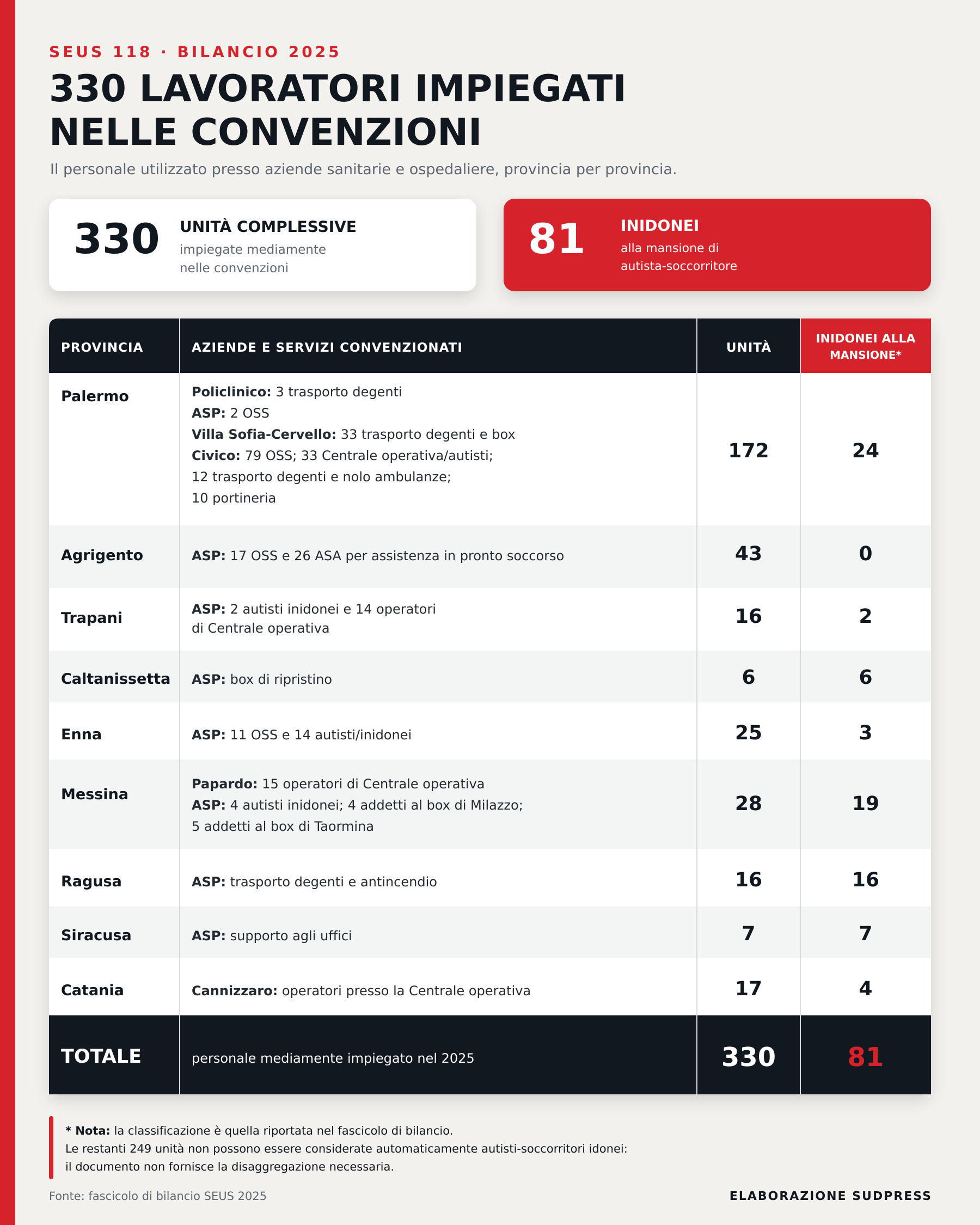 seus_personale_convenzioni_2025-(1).png
