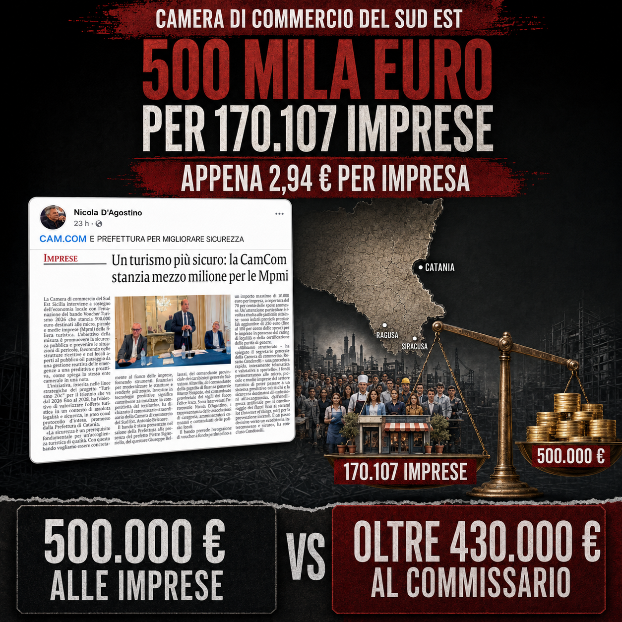 Camera di Commercio del Sud Est, la passerella dei 500 mila euro da dividersi tra decine di migliaia di imprese mentre il commissario da solo ne è già costati oltre 430 mila