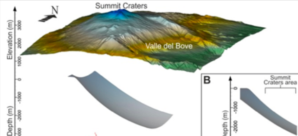 Su SudHiTech Etna, i segnali nei mesi prima dell’eruzione del 2018 Su SudHiTech Etna, i segnali nei mesi prima dell’eruzione del 2018