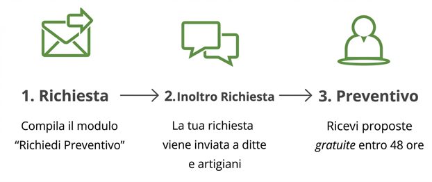 preventivo arredo contract