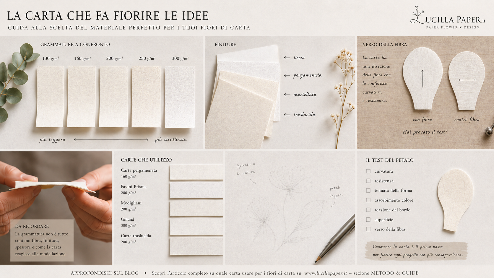 Quale carta usare per i fiori di carta? Grammature, fibra e finiture