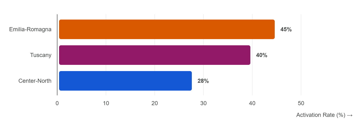 erdf_dashboard_report.png