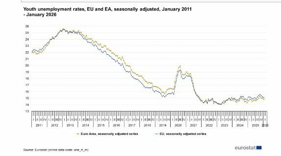 eu-youth-unemployment.jpeg