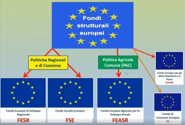 fondi-europei-600x406.jpeg