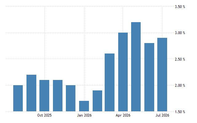 inflation-eurzone_july-2026-cpi.png inflation-eurzone_july-2026-cpi.png