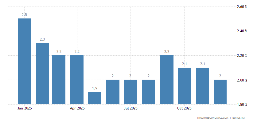 euro-area-inflation-cpi.png