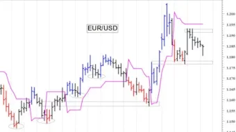 eurusd-feb-2026.webp