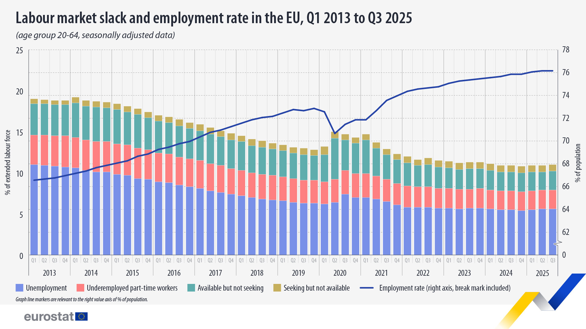 labour-market-slack-2025-q3.jpeg labour-market-slack-2025-q3.jpeg