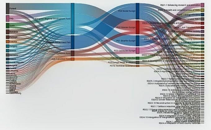 Navigating Historical Cohesion Policy Data: A Guide to the EU Commission’s Open Data Platform