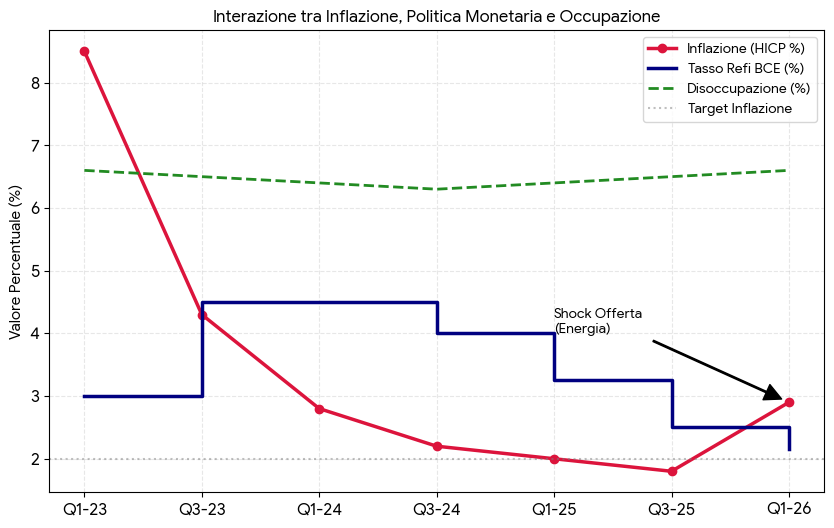 macroeconomia-art-mag-2026-euroeconomie.png