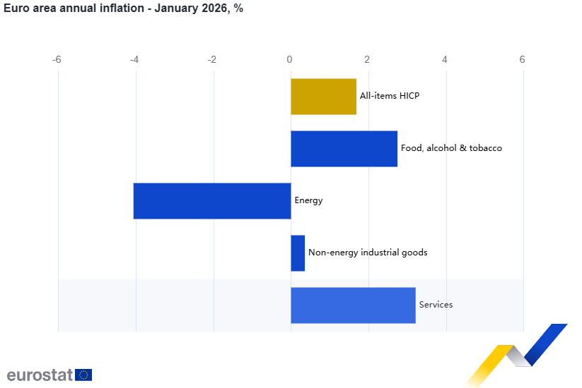 inflation-eurozone-2026.png