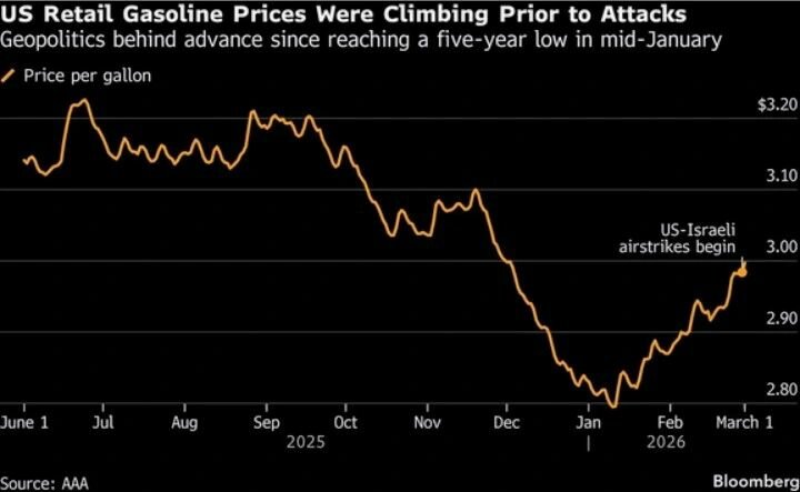 guerra-iran-prezzo-gasoline.jpeg