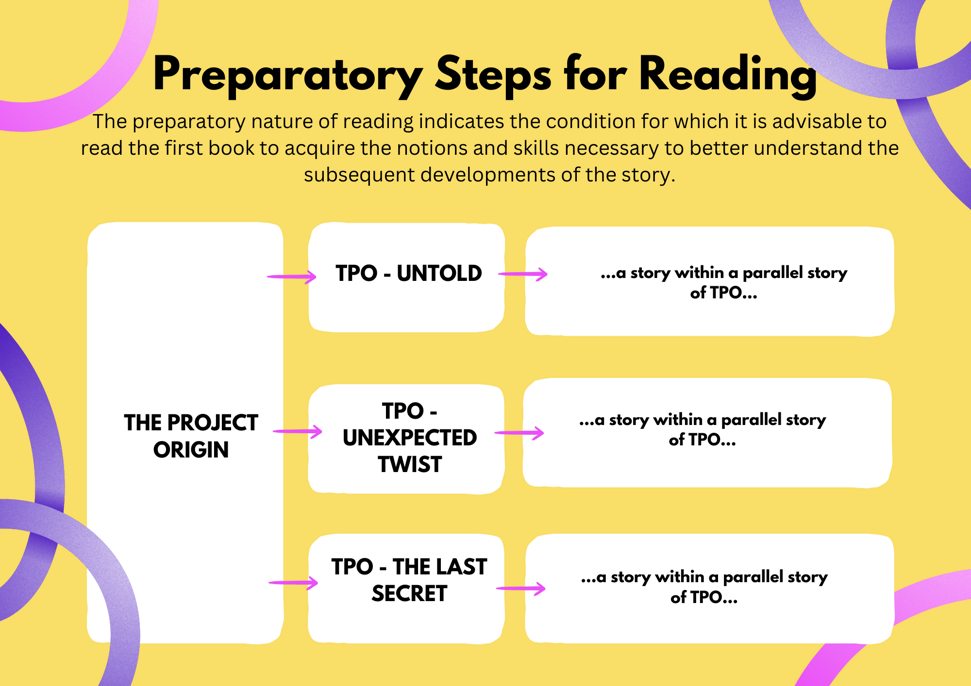 schema grafico riflessione sull'apprendimento