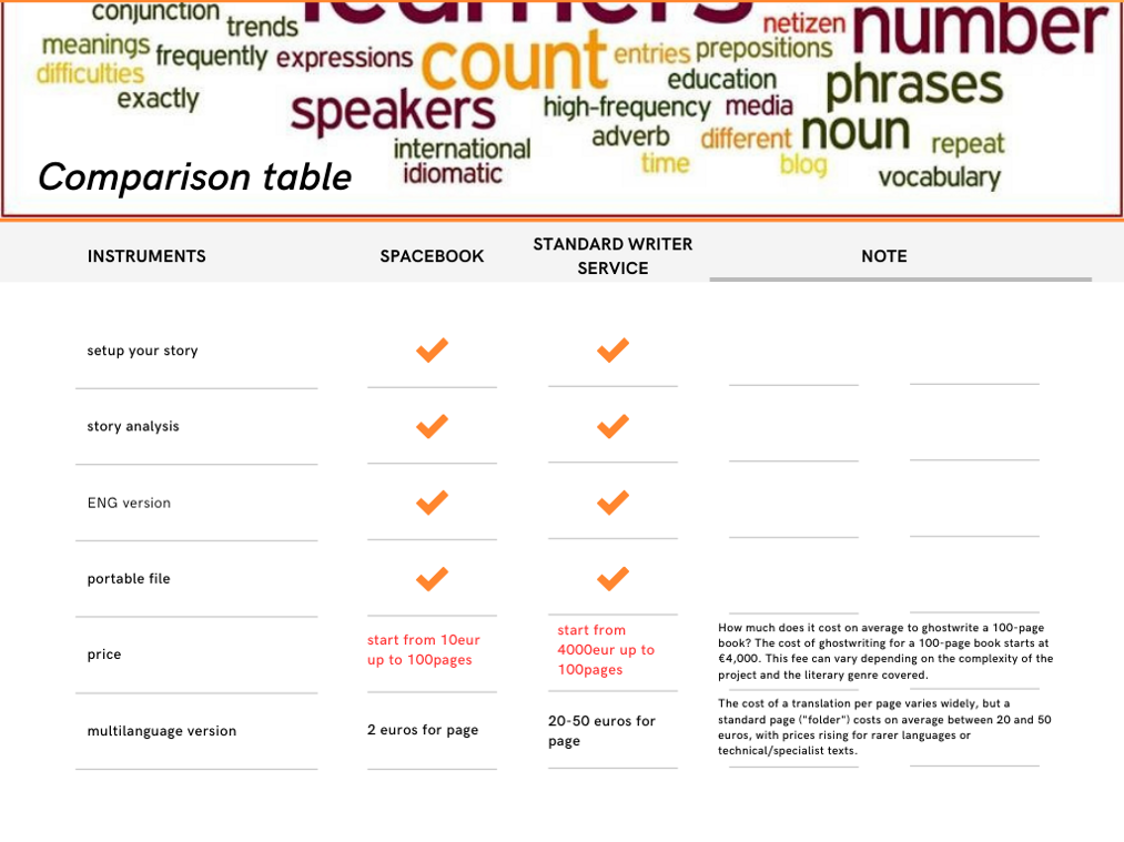 arancione e giallo professionale gradiente app di fitness per animali tabella comparativa