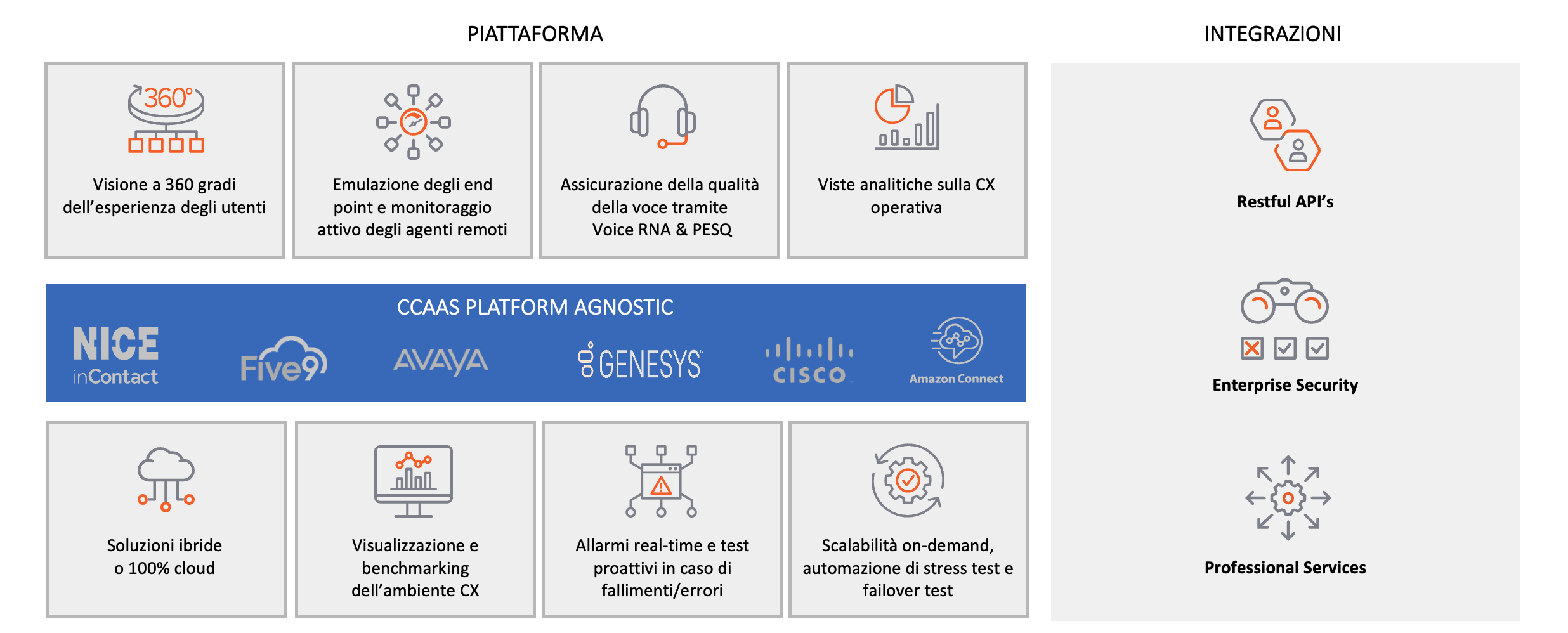 Hammer platform architecture for contact center testing: CX environment benchmarking, cloud/hybrid integrations, and analytical dashboards for mission-critical infrastructure validation.