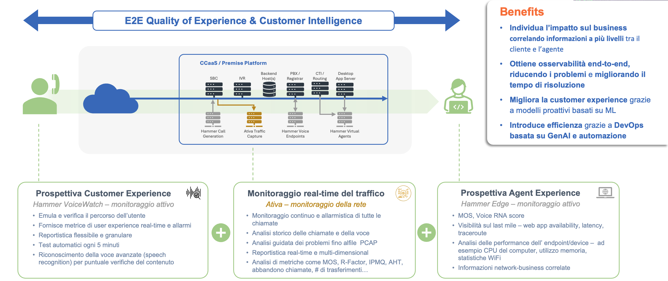 Netmetrix End-to-End Quality Framework: proactive CX and AX observability, reducing resolution time and providing 360-degree user experience intelligence for contact centers.