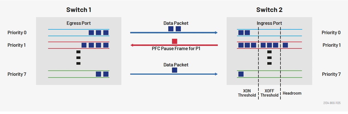 pfc-operation.png