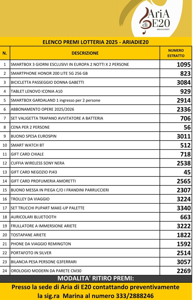 ariadie20 premi lotteria estrazione conferma_1.jpeg