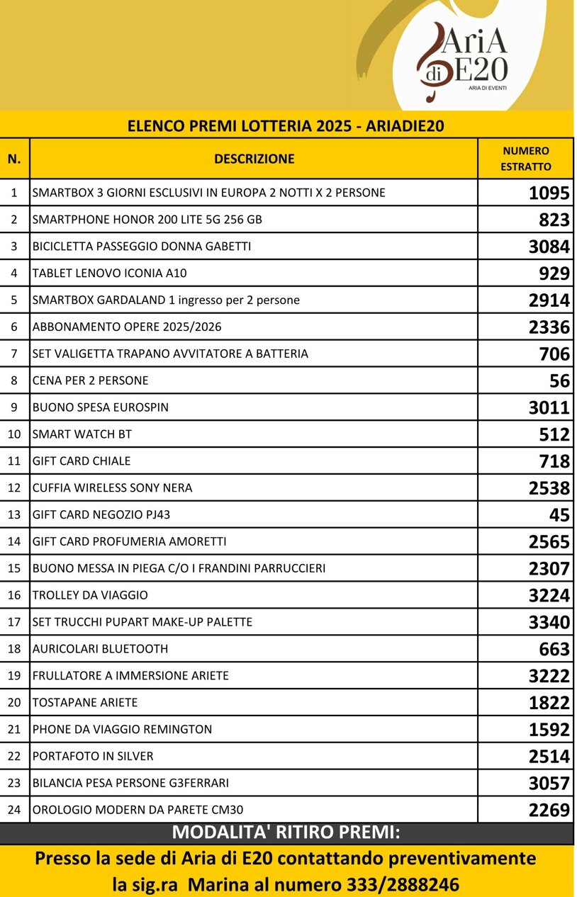 ariadie20 premi lotteria estrazione conferma_1.jpeg ariadie20 premi lotteria estrazione conferma_1.jpeg