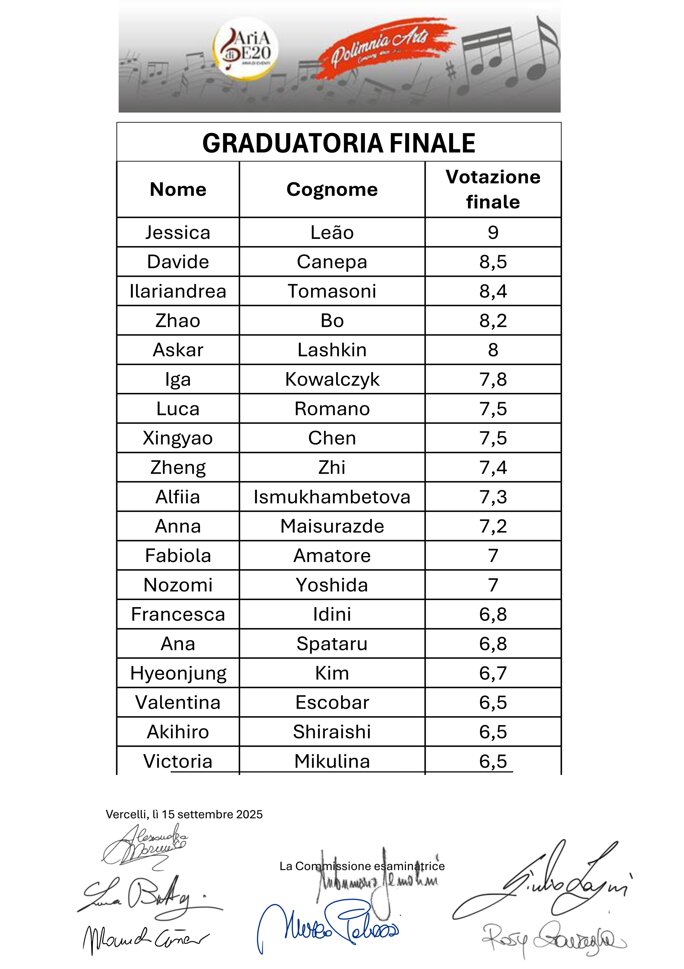 graduatoria finale audizioni firmata per pubblicazione (1)_001.jpeg