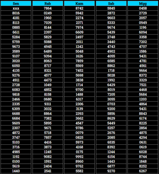 Angka Keluar Hk » Keluaran Sydney » Keluaran Sgp - Angka Keluar Hk