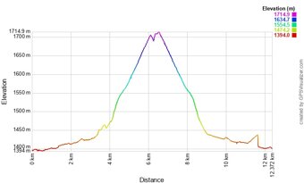 alpe stalle altimetria
