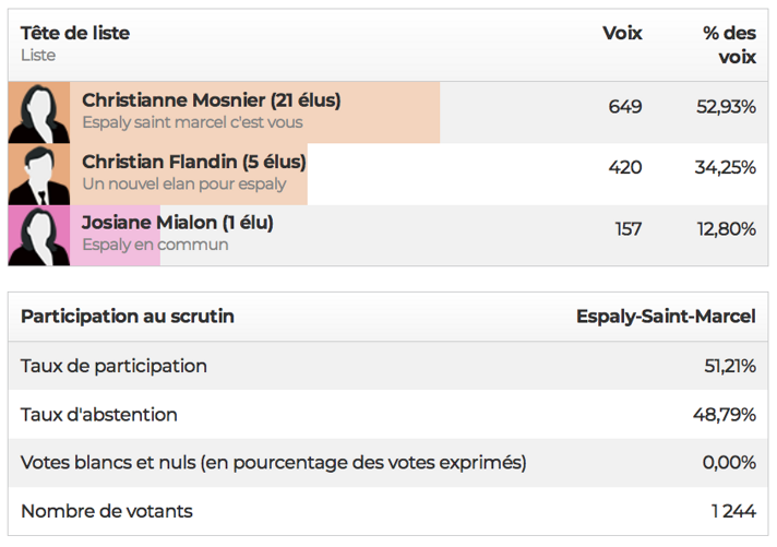 capture d’écran 2021-11-11 à 10.39.15 capture d’écran 2021-11-11 à 10.39.15
