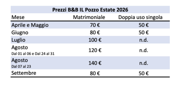 prezzi il pozzo 2026_1